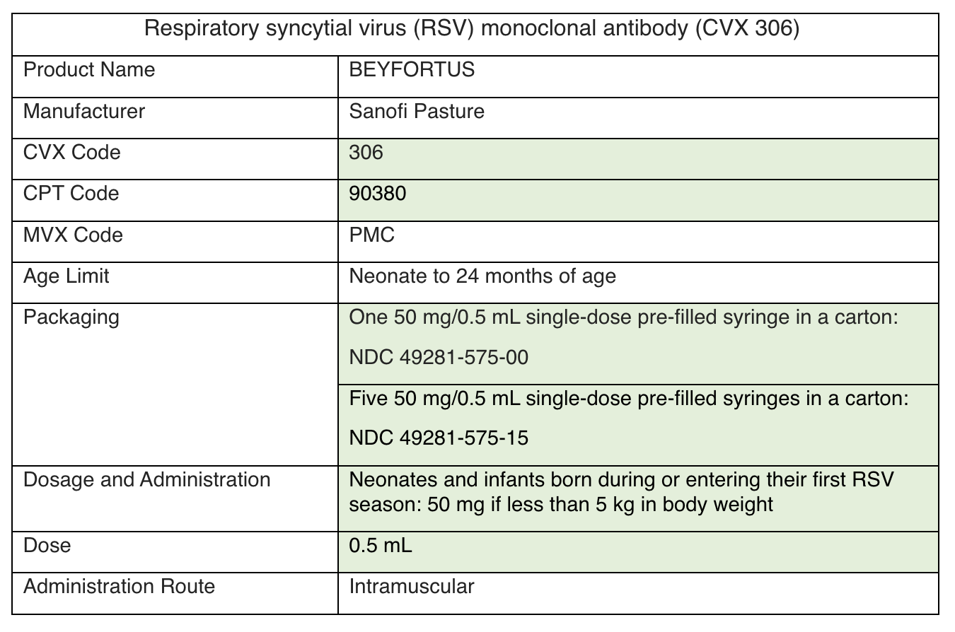 Philadelphia Immunization Program | Integrating RSV Immunization into ...