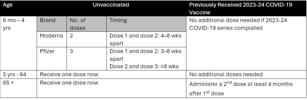 Novavax COVID-19 Vaccine Now Expired! - Philadelphia Immunization Program