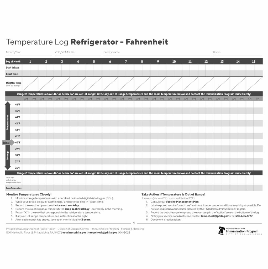 Fridge Fahrenheit temperature logs