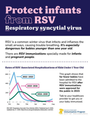 RSV Immunization: Graph
